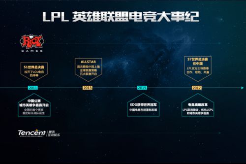 流做出了贡