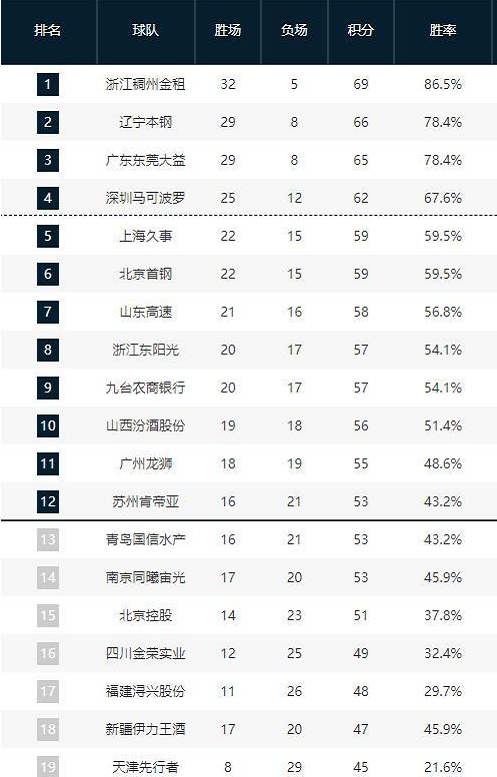 更是信号