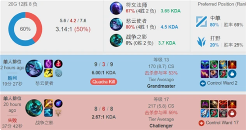 中成长的人 中成长的人